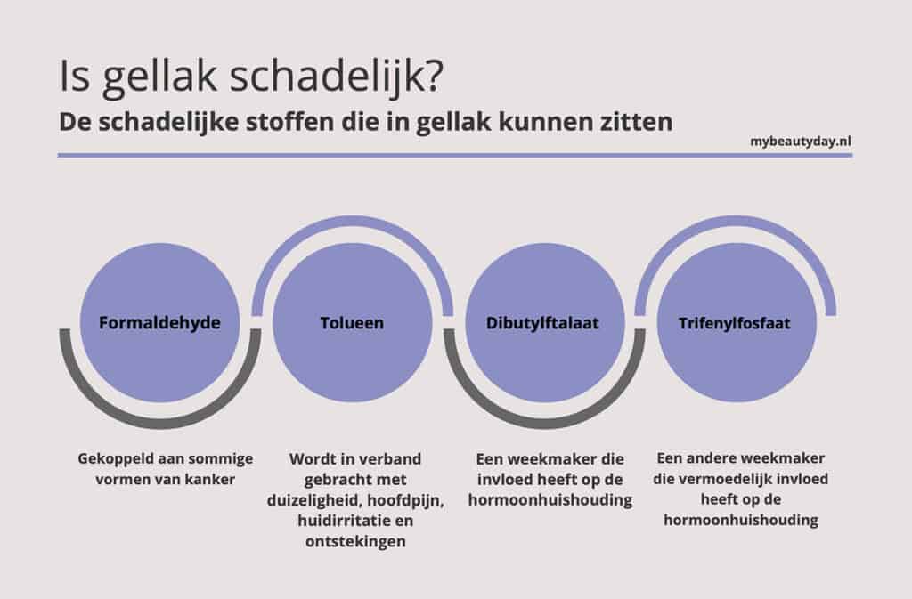 Is gellak schadelijk infographic
