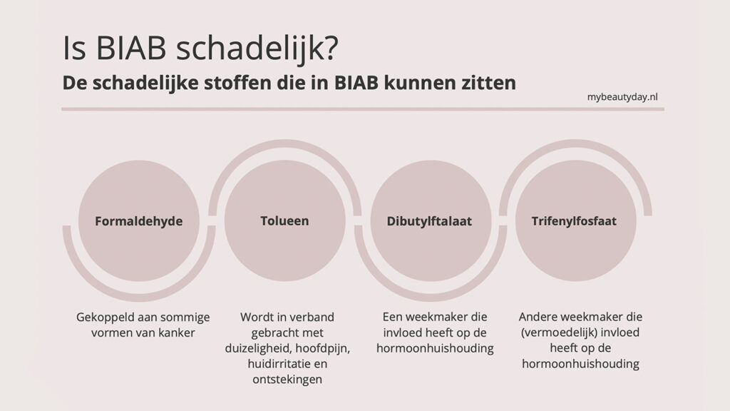 Is BIAB schadelijk?